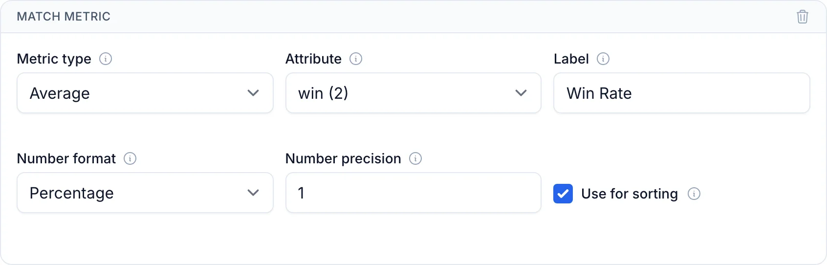 The match metric form with Average, the win attribute, the Win Rate label, the Percentage number format, a number precision of 1, and Use for sorting checked.