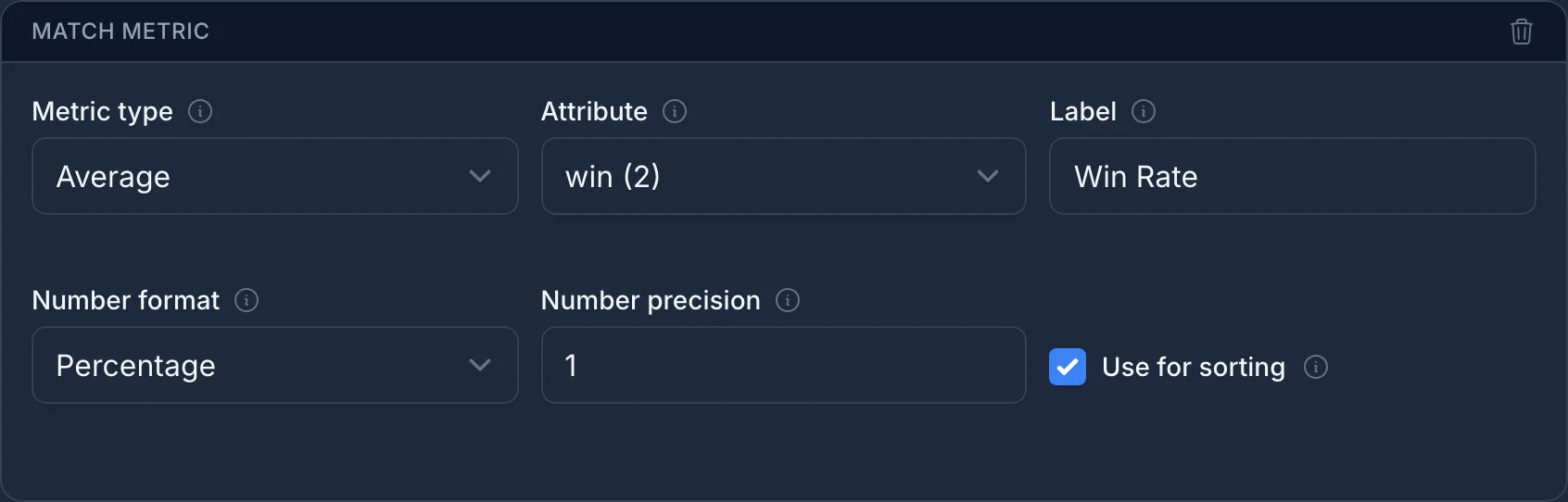 The match metric form with Average, the win attribute, the Win Rate label, the Percentage number format, a number precision of 1, and Use for sorting checked.