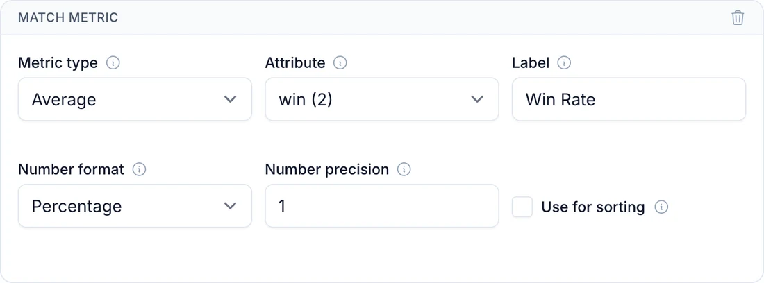 The match metric form with Average, the win attribute, the Win Rate label, and the Percentage number format selected.