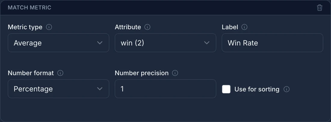 The match metric form with Average, the win attribute, the Win Rate label, and the Percentage number format selected.