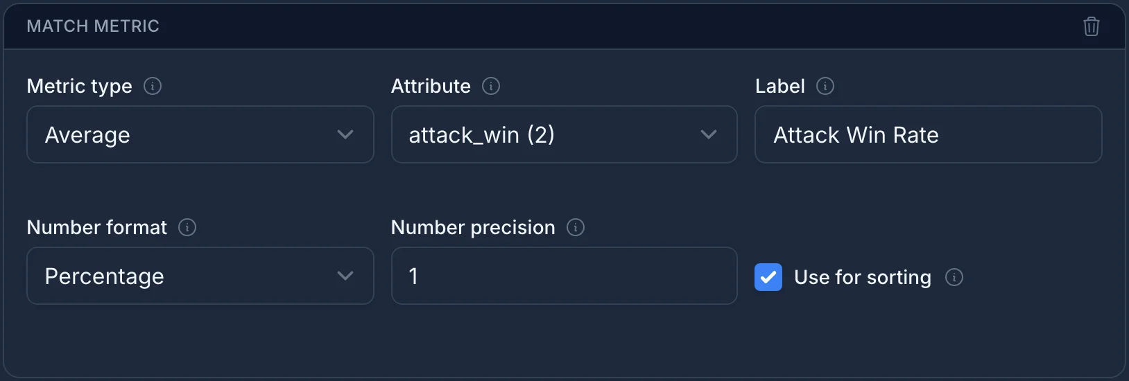The match metric form with Average, the attack_win attribute, the Attack Win Rate label, the Percentage number format, a precision of 1, and Use for sorting checked.