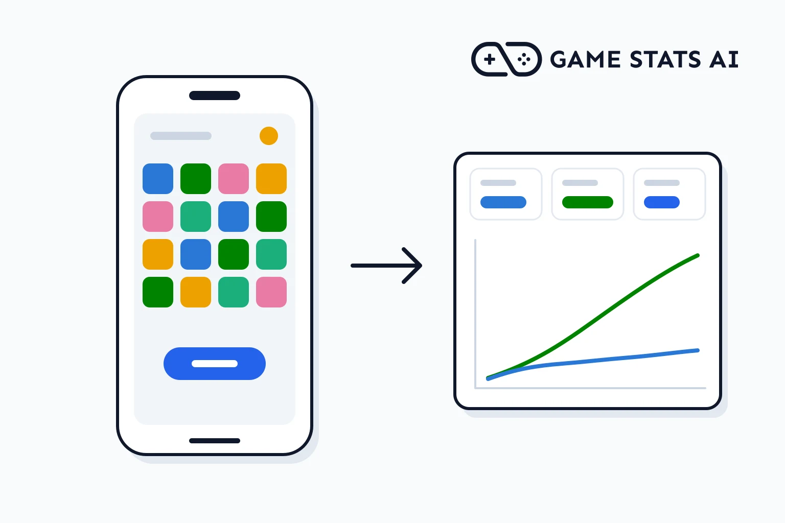 A phone showing a simple game beside a dashboard card with stat tiles and a line chart with two lines.