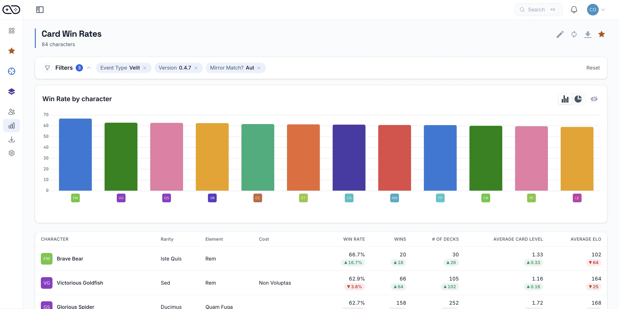 Game Stats AI-dashboard met speler- en wedstrijdrapporten