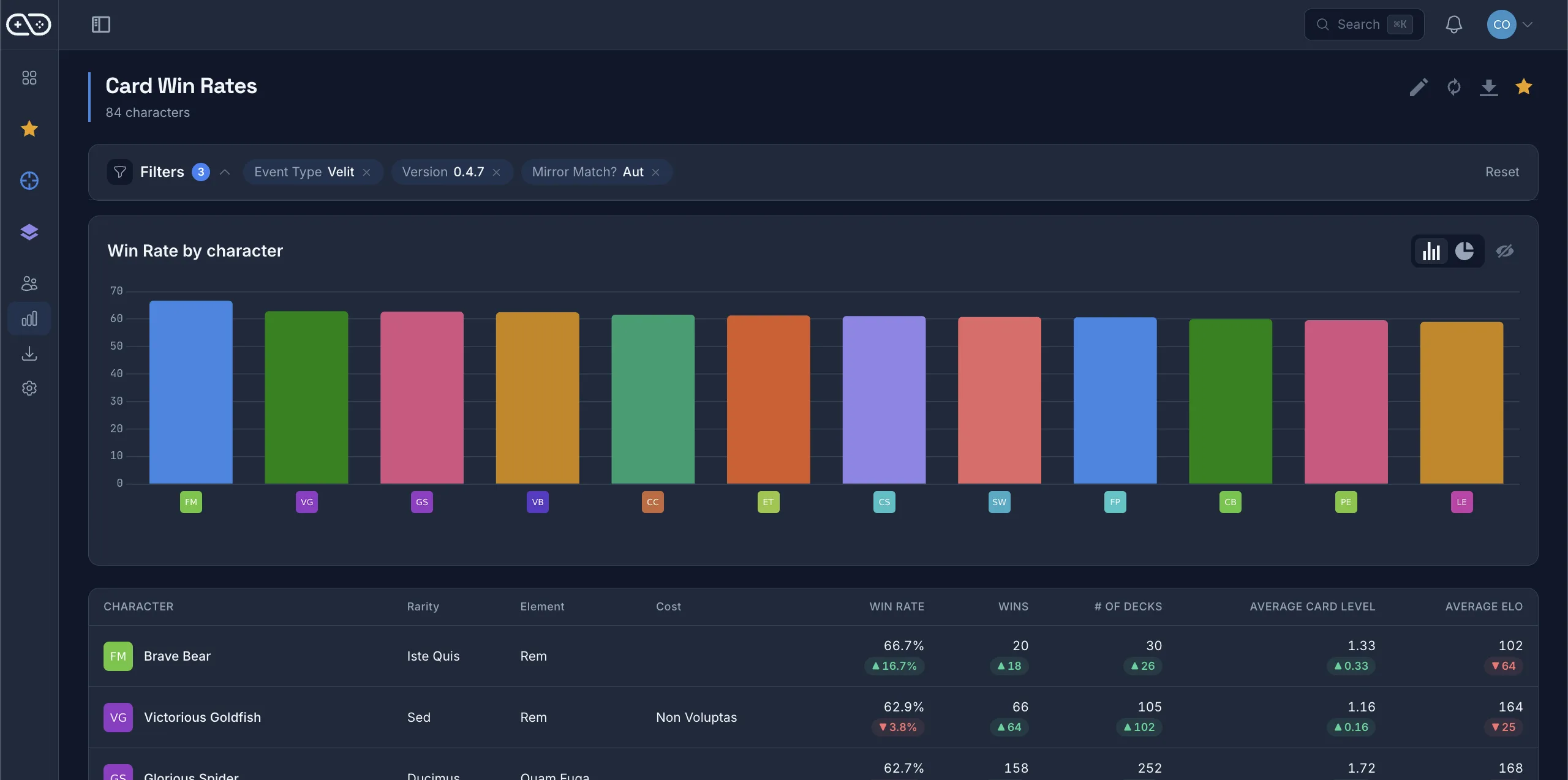 Game Stats AI-dashboard met speler- en wedstrijdrapporten