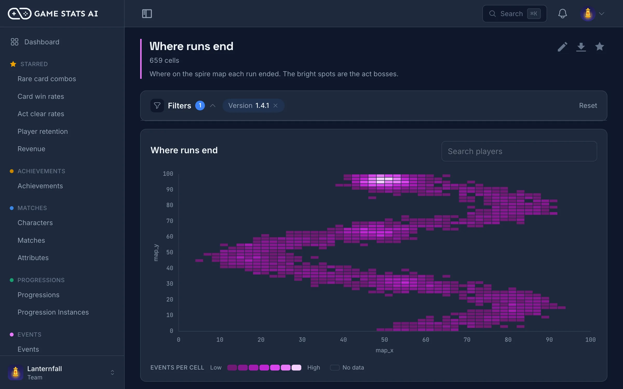 Heatmap report showing where players spend their time on a map