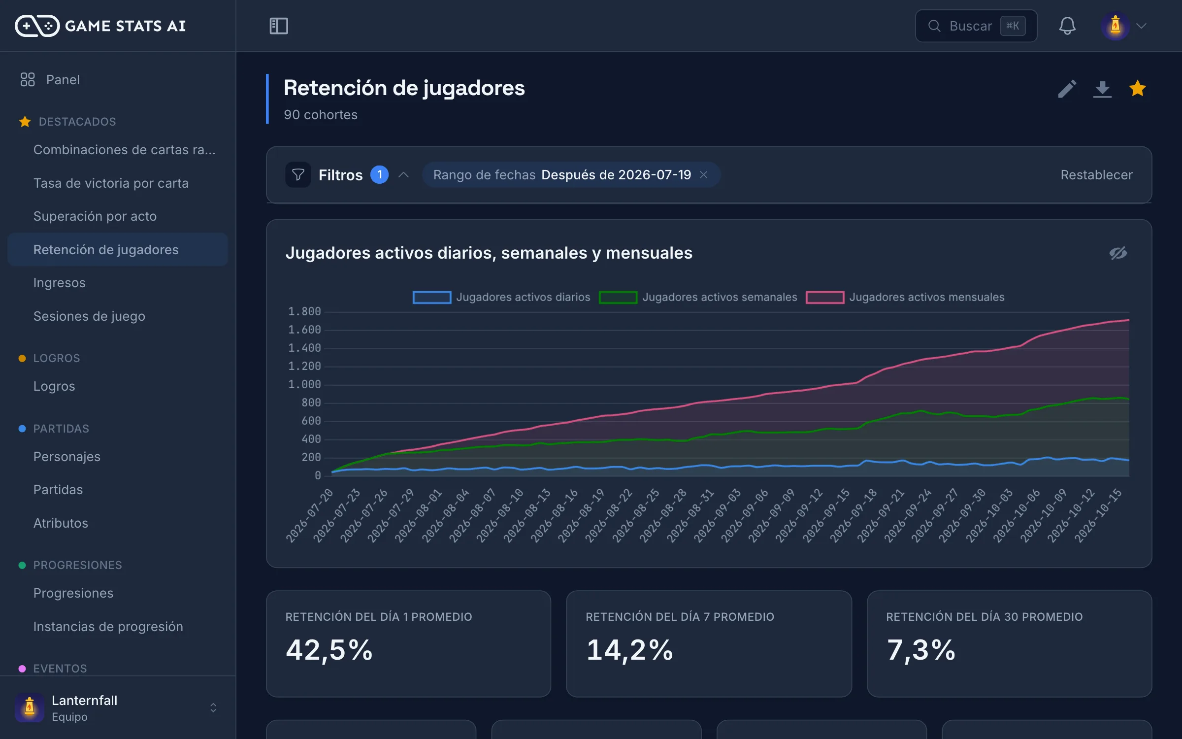 Reporte de retención con retención al día 1, 7 y 30 por cohorte