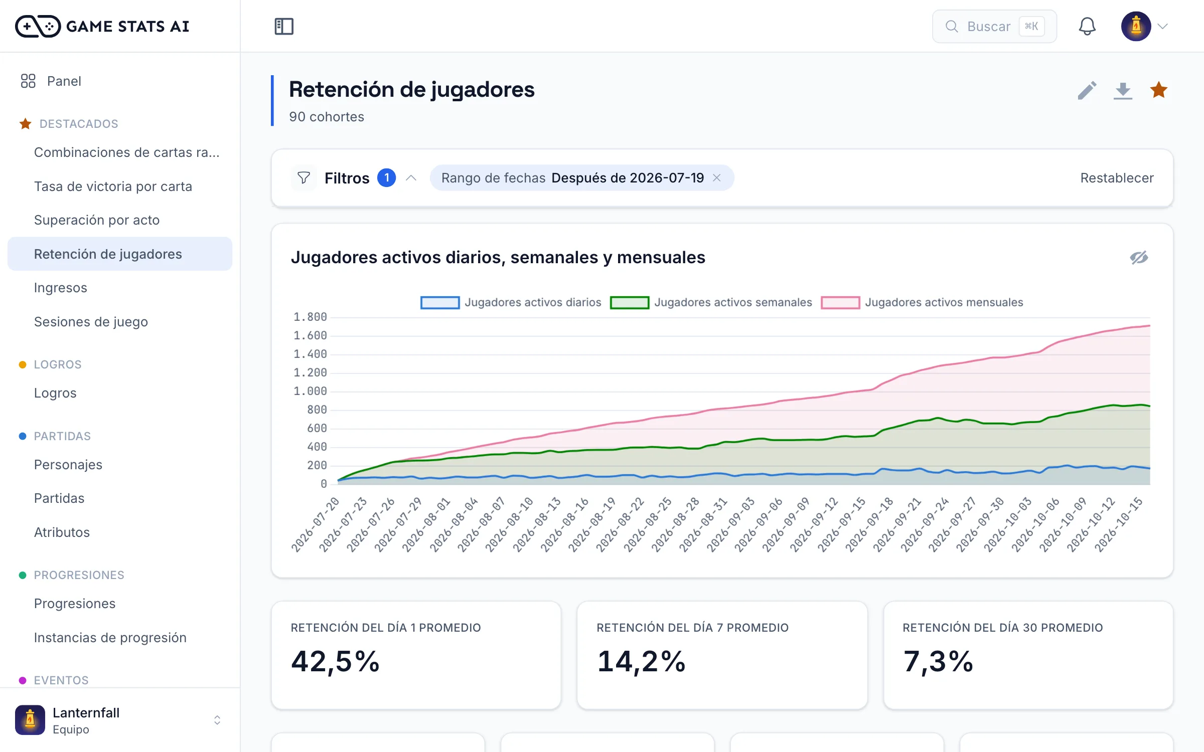 Reporte de retención con retención al día 1, 7 y 30 por cohorte