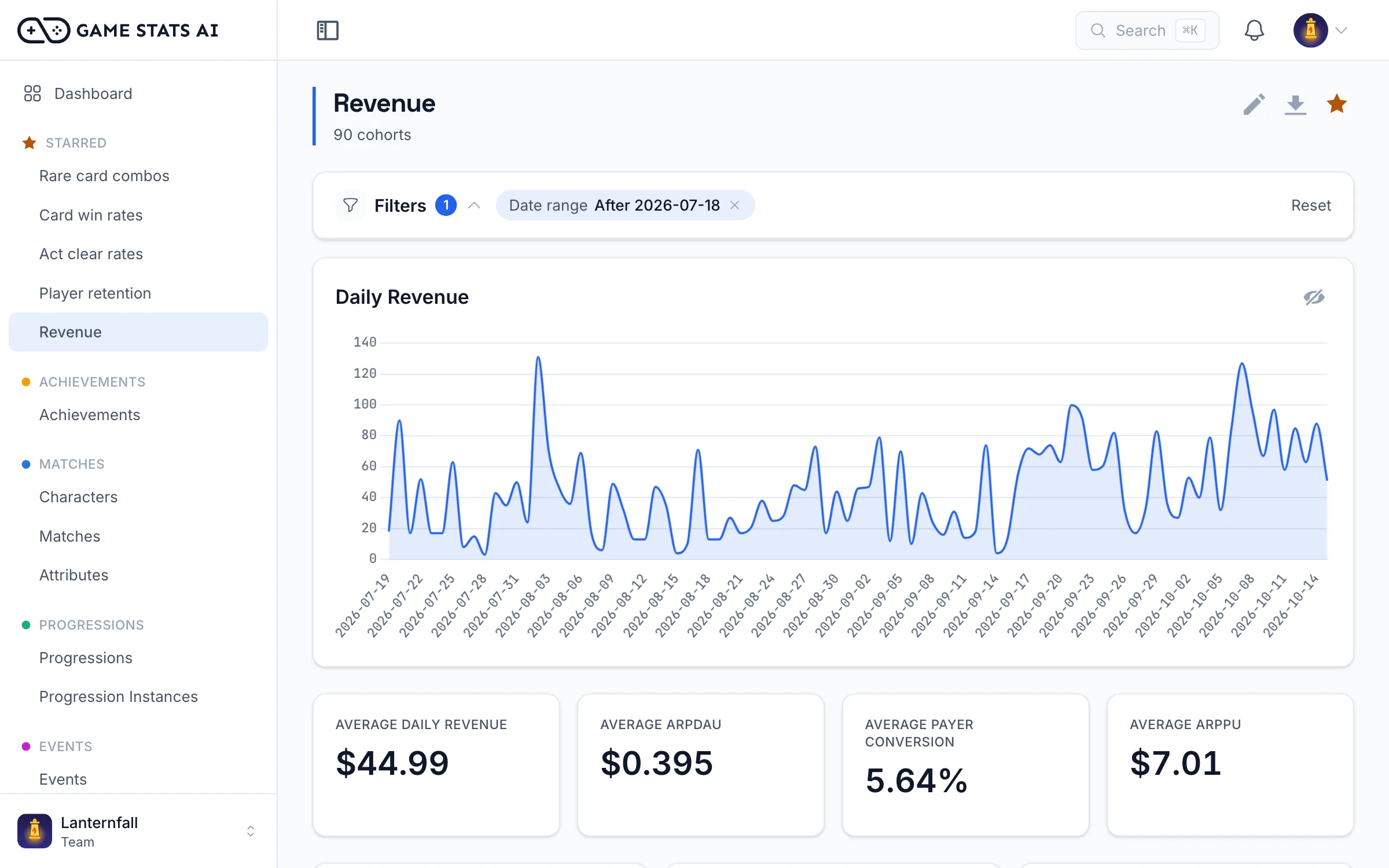 Revenue report with daily revenue, ARPDAU, and ARPPU