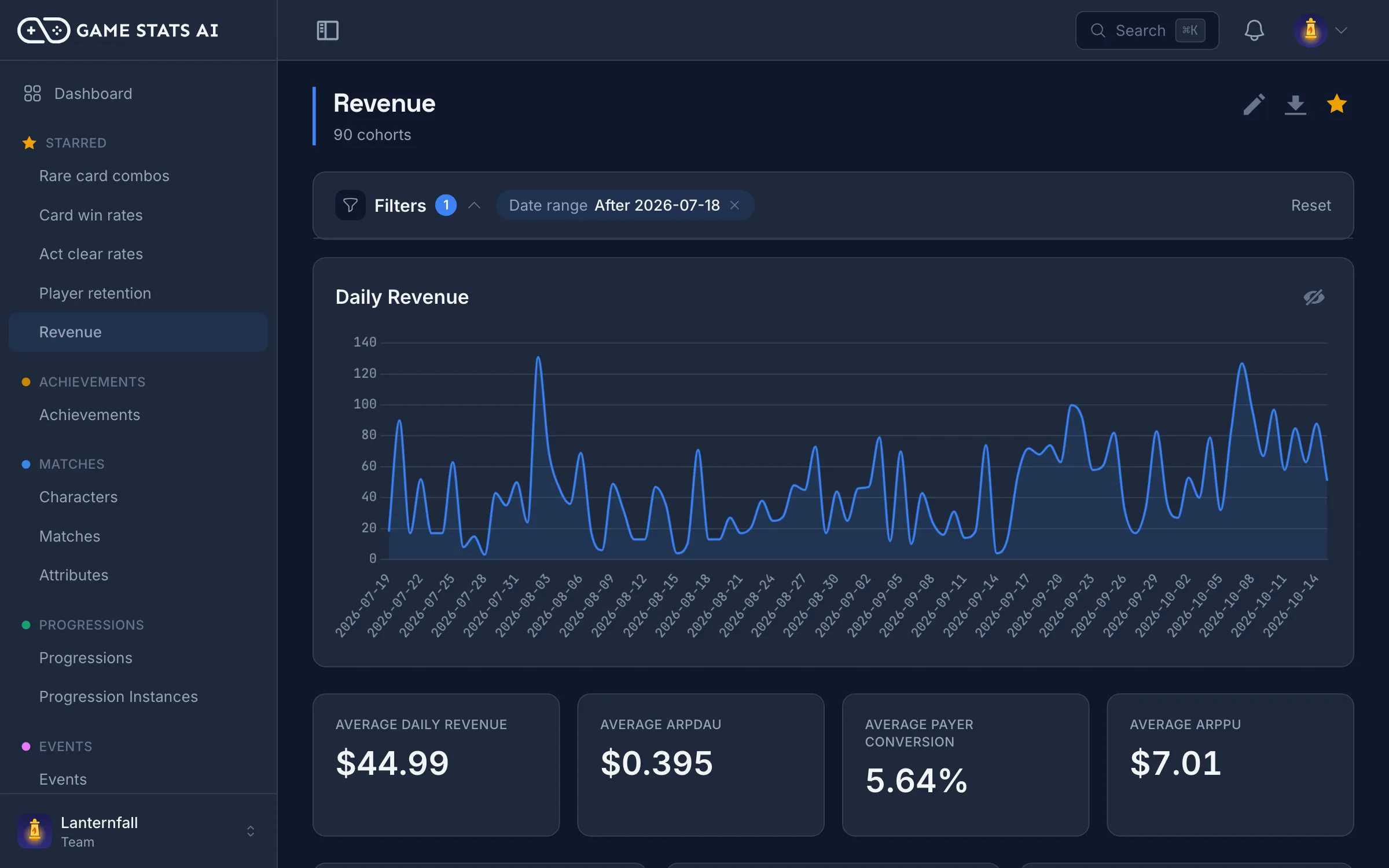 Revenue report with daily revenue, ARPDAU, and ARPPU