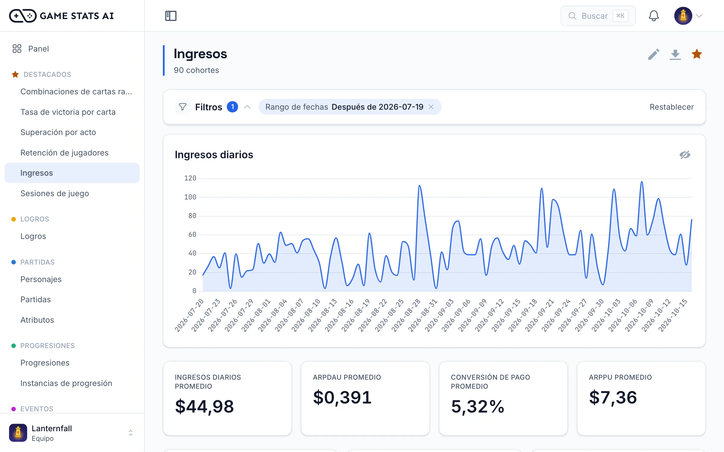 Reporte de ingresos con ingresos diarios, ARPDAU y ARPPU