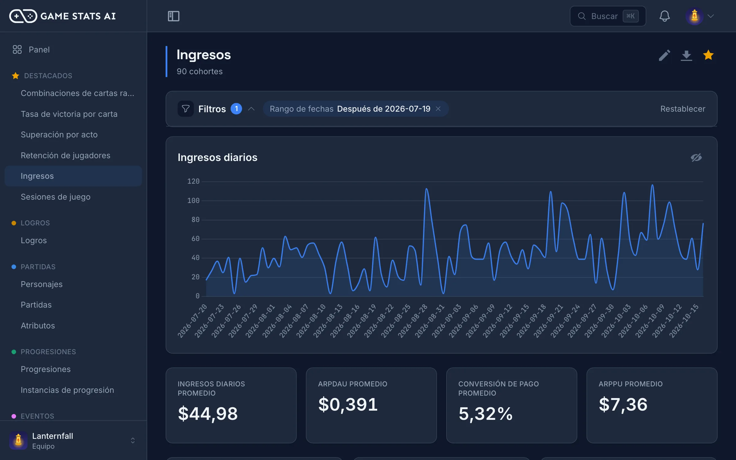 Reporte de ingresos con ingresos diarios, ARPDAU y ARPPU