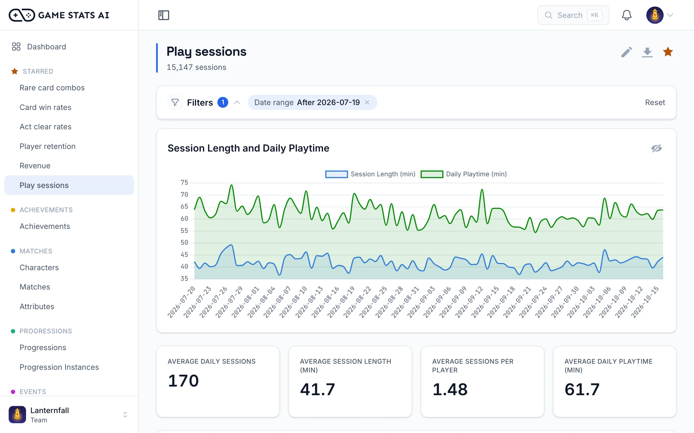 Session report with daily sessions, session length, and sessions by length