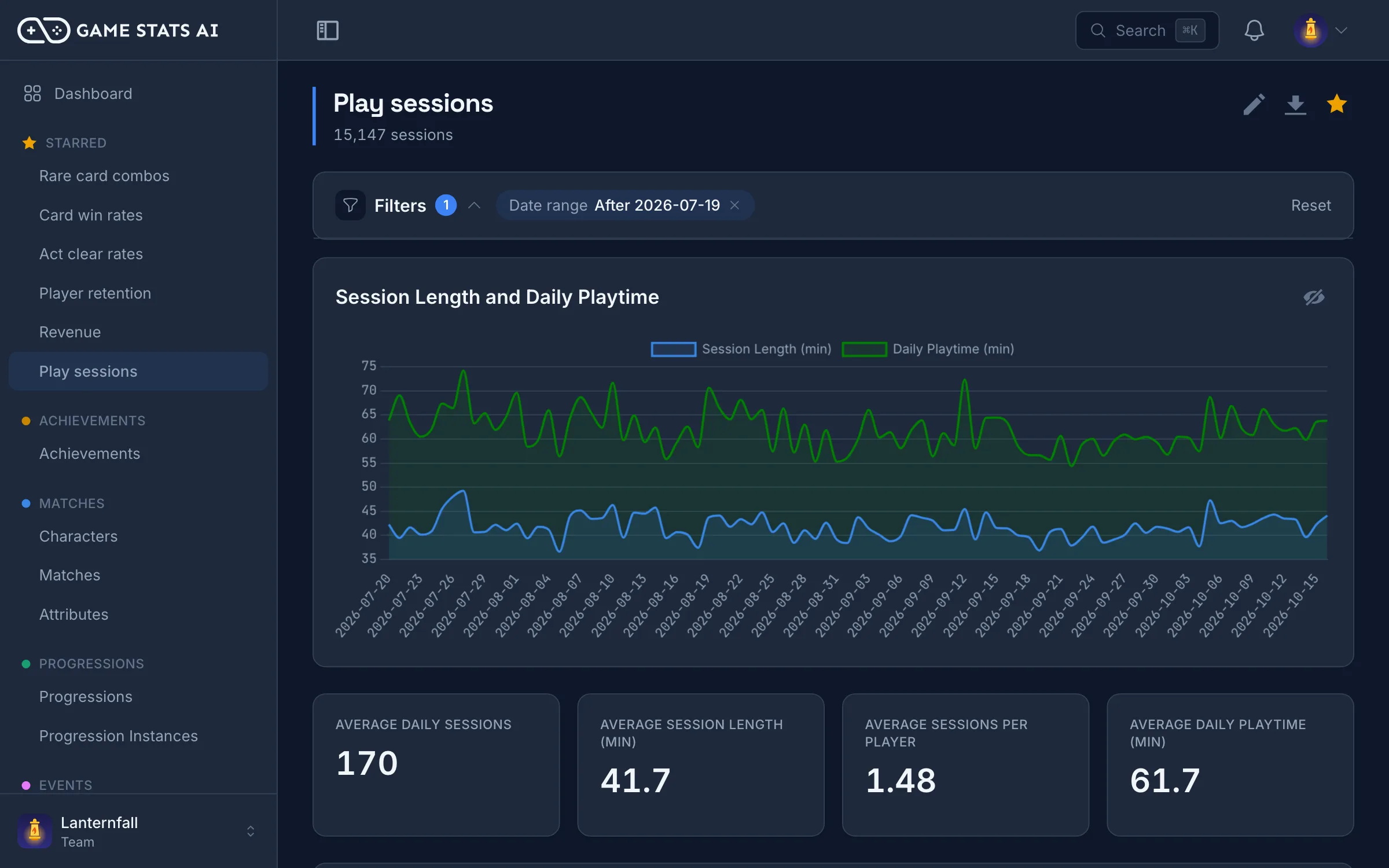 Session report with daily sessions, session length, and sessions by length
