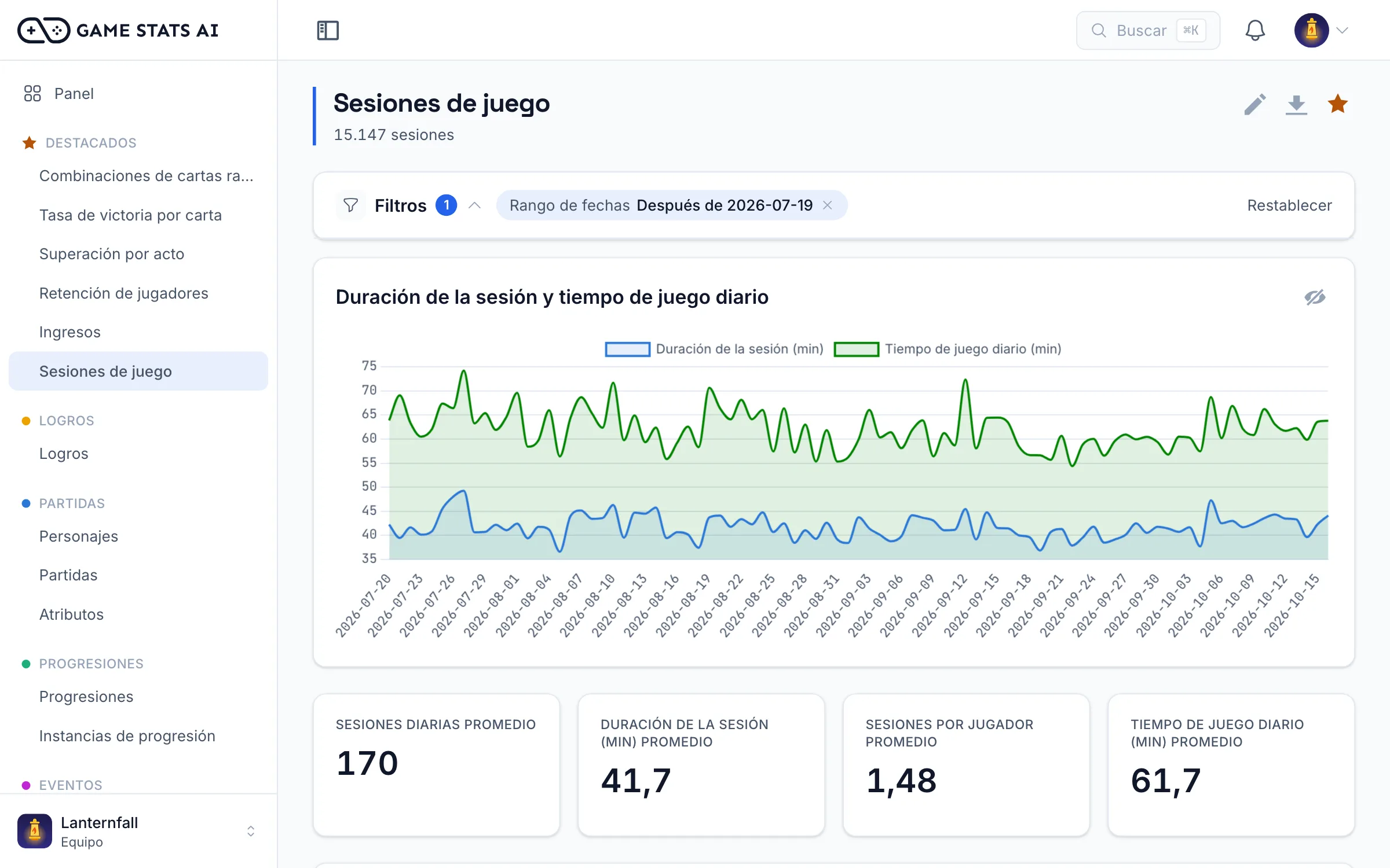 Reporte de sesiones con sesiones diarias, duración de la sesión y sesiones por duración