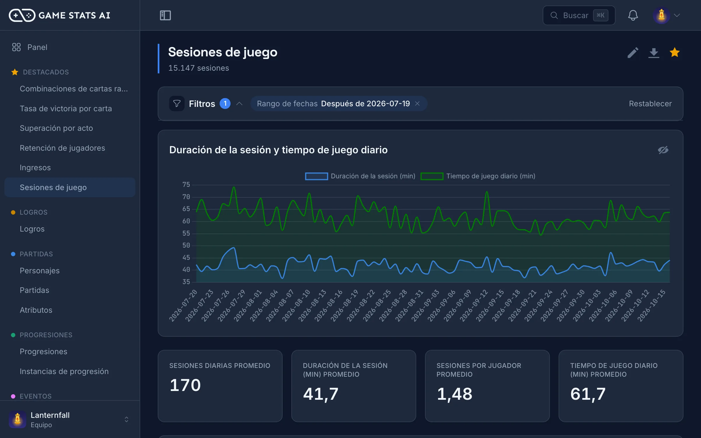 Reporte de sesiones con sesiones diarias, duración de la sesión y sesiones por duración